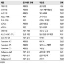 아이앤지네이처