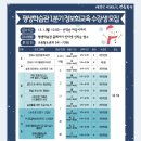 스마트폰 카메라 사진촬영과 보정 | [울산북구 평생학습관] 2026년 1분기 &#34;스마트폰 카메라 사진촬영과 보정&#34;과정 수강생 모집