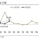 다올 인터내셔널