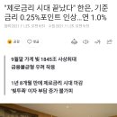 '제로금리 시대 끝났다' 한국은행 금리인상 결정.. 연 1.0% 이미지