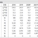 코스모신소재 : 분기 영업이익 28억원, 하반기에는 더 좋아진다 이미지