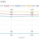 성민유치원 이미지