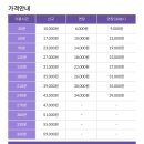 워시존셀프세차 이미지