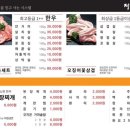 정육단