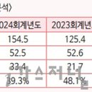 (주)신비오켐