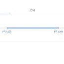 도제원초등학교(병설) 이미지