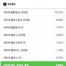 포스트푸드 | 피드메이커 3기 결산 후기 푸드 분야 홈피드 노출 애드포스트 수익은?