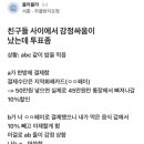 친구들 사이에서 결제 문제로 감정싸움이 났는데 이미지