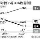중간고사 대체과제 윤서정 (1908743) 이미지