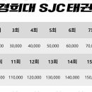 신정 태권도장 이미지