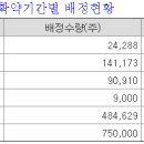 해성유통 - 동구 대전로813번길 54 | 해성유통