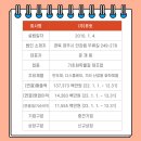 주식회사퓨릿 네이버블로그