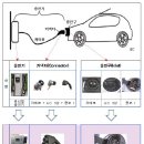 통일충전소