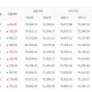 11월23일 천아아산금매입시세 입니다 이미지