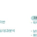 [서울] (04월 06일 마감) 하나금융티아이 - [하나금융융합기술원] AI Quant Researcher 모집 이미지