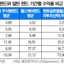 으뜸헬스케어