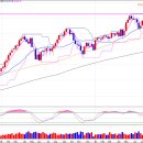 E mini NASDAQ 매수 진입 이미지