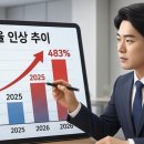 대호종합주택관리 | 2026 종합부동산세 총정리 | 재건축 비용·세금 비교 및 1주택 실소유자 뼈아픈 실패 후기