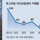 센터A빌딩 이미지