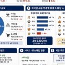 푸드뱅크컨설팅 네이버블로그