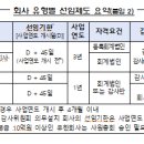 선임제도 및 유의사항 이미지