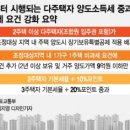 4월시행 .. 다주택자 양도소득세, 비과세 요건 이미지