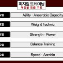 랩 복싱 피지컬 이미지