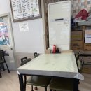중앙일번지 네이버블로그