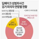 성그래픽