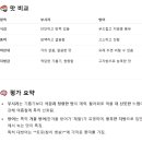 주식회사 먹깨비 이미지