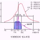 디젤엔진에 대하여... 이미지