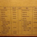노랑통닭 개화산역점