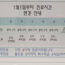 더김이비인후과의원 네이버블로그