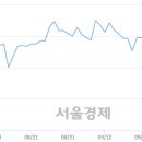 (유)우성 이미지