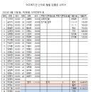 2023년 9월 제3땅굴 및 도라전망대 정산보고 이미지