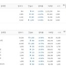 (주)유일엔시스