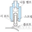 Needle valve 이미지