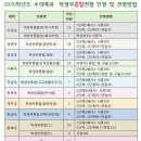 와이즈스터디일원센터독서실 네이버블로그