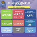 [태국 뉴스] 쏭끄란 연휴 4월 13~15일 정치, 경제, 사회, 문화 이미지
