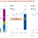 에스디 시너지 이미지