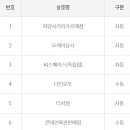 콘테인복권판매점 이데일리
