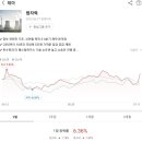 (주)서전건설산업 이미지