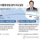 한일공조