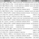 주식회사 루시아시아 | 인시그니아, 끌로드 뒤가 쥬브레 샹베르땡, 가야Barolo, 비욘디산티BDM 등의 유명 고가 와인을 카타르...