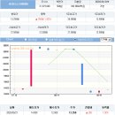 (주)원진바이오 이미지