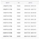 치카푸카소아치과의원 이미지