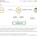 두레전자 이미지