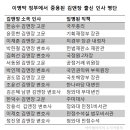 배신자 그의 이름은 금융 - 책 금융의 배신 리뷰 이미지