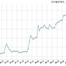이더블유케이 이미지