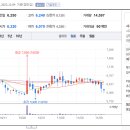 주식회사비씨월드제약 이미지